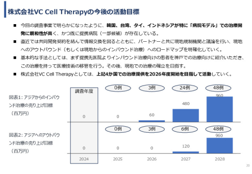 令和６年度「網膜再生医療の国内外の普及に向けた医療プラットフォーム構築事業」事業報告書